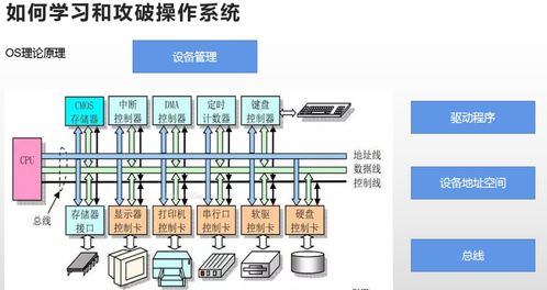 2022新年重磅技術分享 深入理解Linux操作系統(tǒng)——計算機系統(tǒng)的集成與技術維護