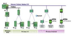集成IT技術的I/O系統與計算機系統的集成及技術維護
