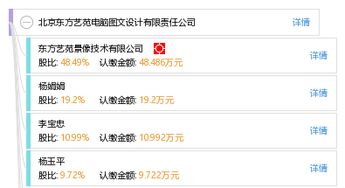 北京東方藝苑電腦圖文設(shè)計(jì)有限責(zé)任公司 企業(yè)策劃的視覺(jué)藝術(shù)與品牌構(gòu)建
