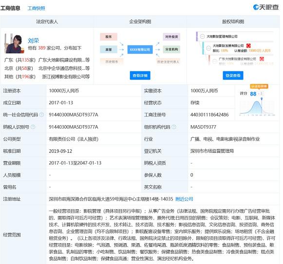 大地影院管理風險暴露 被列為被執(zhí)行人，執(zhí)行標的超228萬或與票務代理服務爭議相關